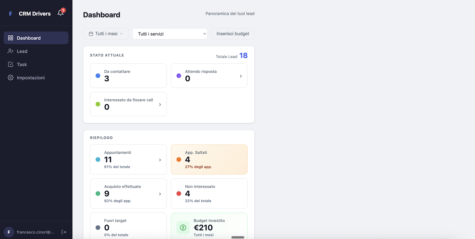 CRM gestione lead e contatti
