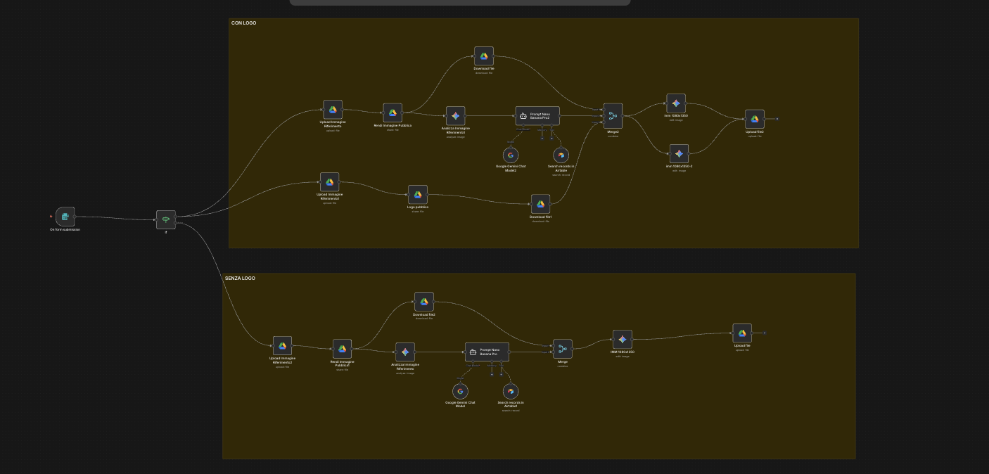 Flusso generazione grafiche AI